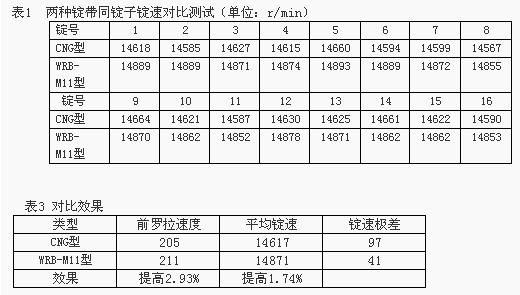 细纱机用CNG型锭带与WRB-M型齿接锭带使用效果对比