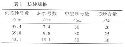 中空纱强力影响因素的探讨