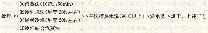 净棉酶是什么?它在前处理工艺中有哪些优点?