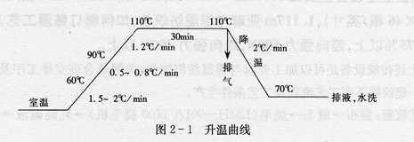 .在O型高温高压喷射染色机上能否实施涤棉织物快速退煮漂浴法？如何制订工艺处方？