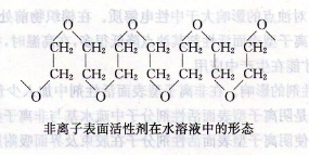 表面活性剂的浊点是指什么?它在染整生产和助剂生产中有何重要作用?