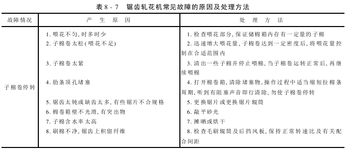 锯齿机轧花的故障及处理 锯齿轧花工艺的常见故障及处理