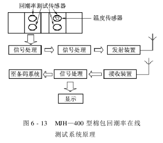 棉花加工信息管理 棉包在线检测系统