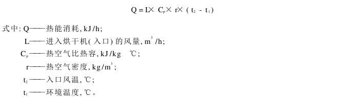 子棉的加湿与干燥 子棉烘干设备（）