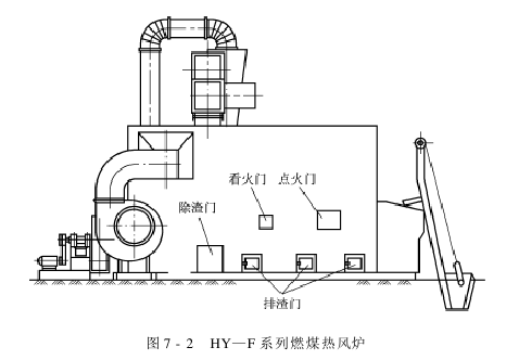 子棉的加湿与干燥 空气加热系统