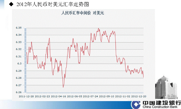 人民币对主要外币汇率走势回顾