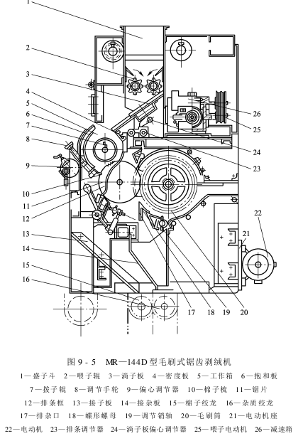 锯齿剥绒机 MR—D型锯齿剥绒机的结构和作用