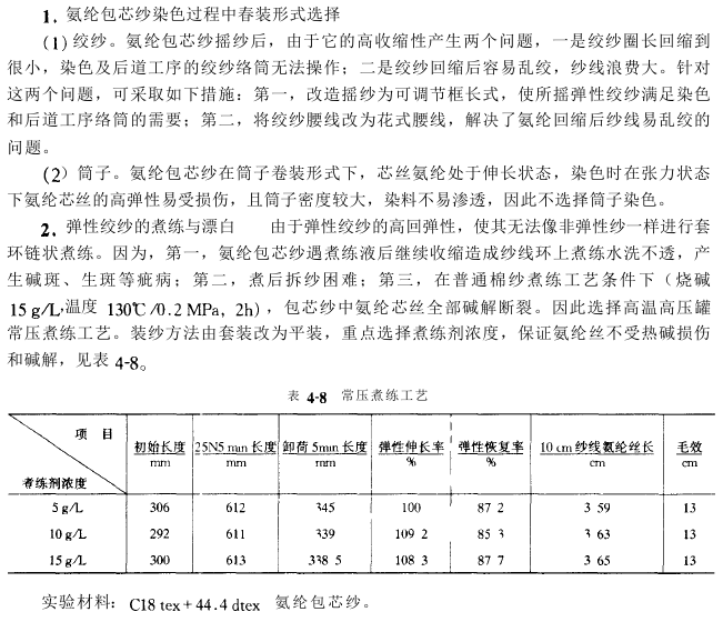 弹力织物设计实例