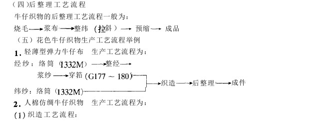 牛仔织物的生产工艺与要点