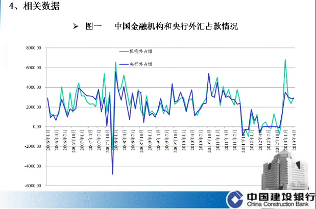 影响人民币汇率走势的主要因素分析