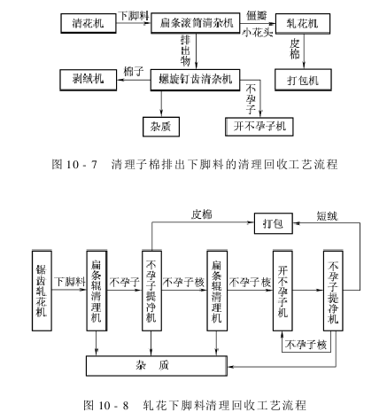 下脚料清理回收 下脚料回收工艺