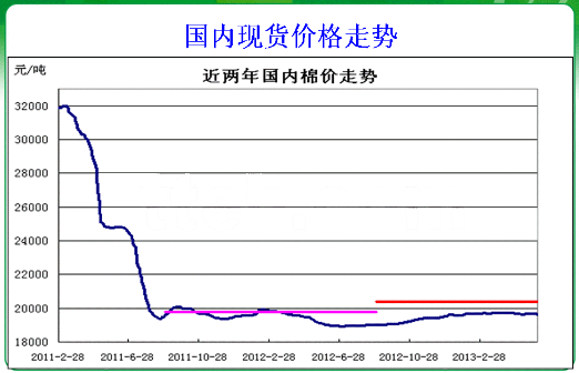 基本面形式分析——本年度行业基本面形势（国内）