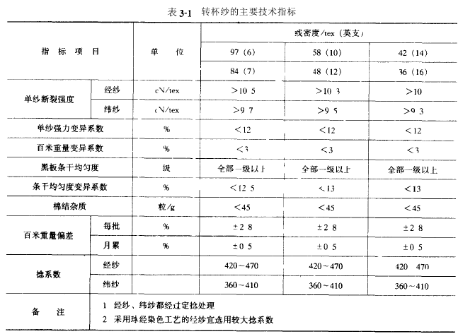 牛仔织物主要结构参数设计