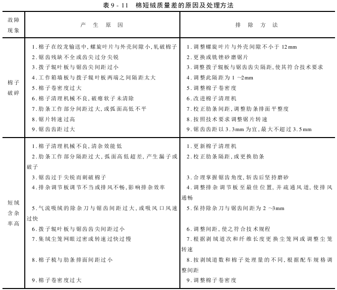 机器的调与维护 短绒质量差产量低的原因及处理方法