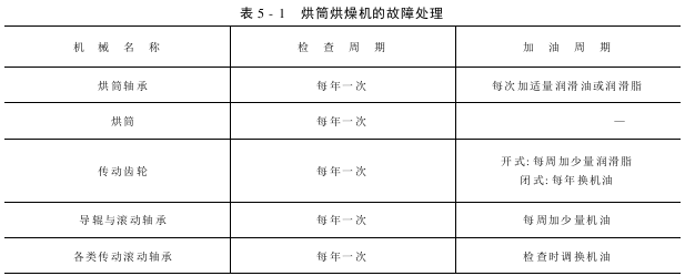 烘筒烘燥机——使用与维护