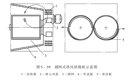 热风烘燥机——圆网式热风烘燥机