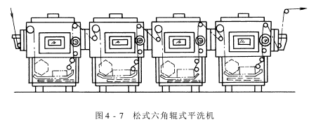 平幅水洗机——松式平洗机