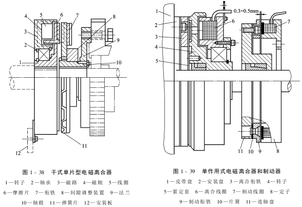 剑杆织机的主传动-电磁离合器及制动器