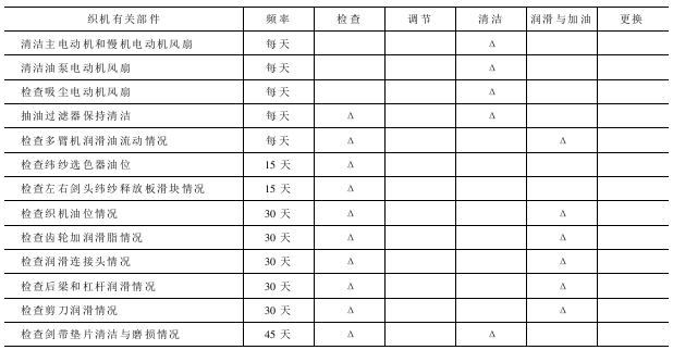 万事达—新龙型挠性剑杆织机