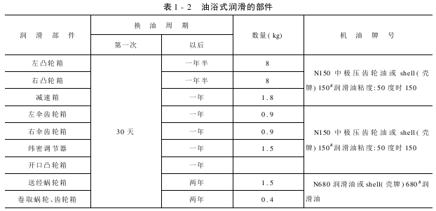 SM型剑杆织机的使用与保养