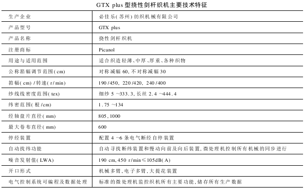 GTXplus型挠性剑杆织机