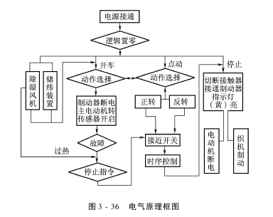 控制系统（概述）