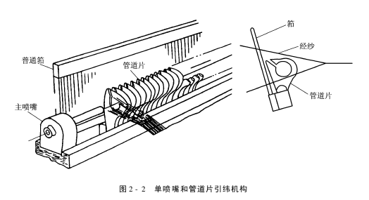 引纬机构