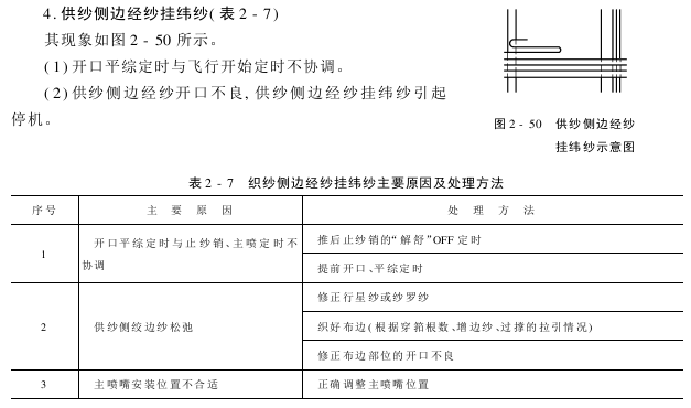 织造时的故障分析与排除（）