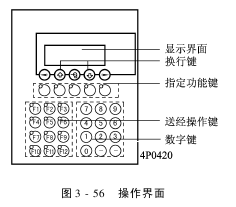 喷水织机电子送经系统