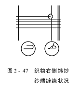 织造时的故障分析与排除（）