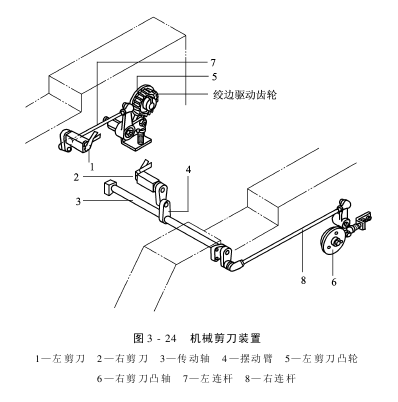 剪刀装置