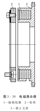 （）电磁制动器