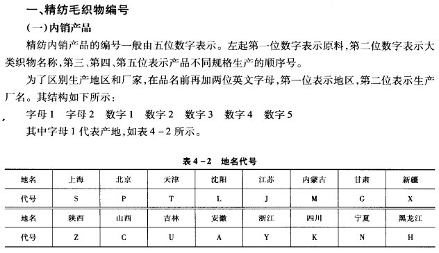 一、精纺毛织物编号