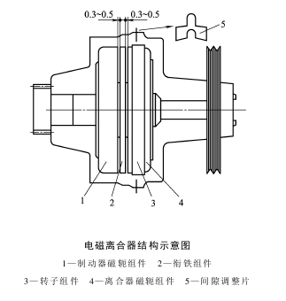 电磁离合器胀套和联轴器