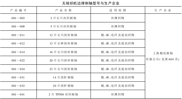 第 边撑刺轴型号与生产企业