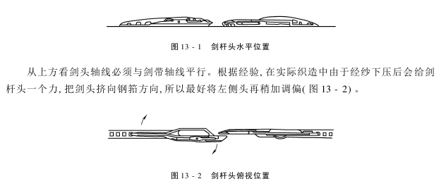 第 剑杆头的使用