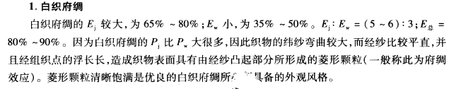 二、主要府绸织物的风格特征