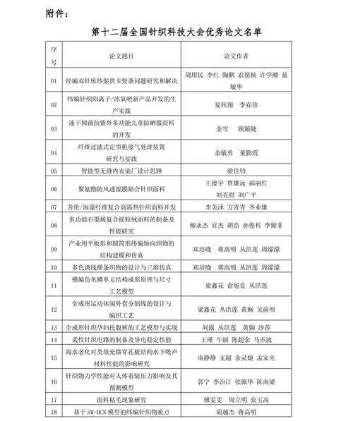  第十二届全国针织科技大会优秀论文获奖名单公布