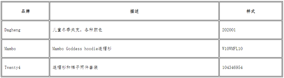 加拿大对中国产儿童上衣实施召回