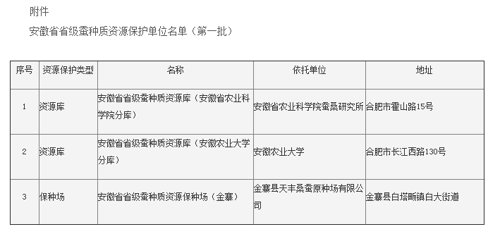  安徽省农业农村厅确定3家单位为省级蚕种质资源保护单位（批）