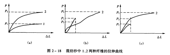 纱线的强力指标