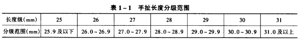 纤维长度的测定与计算