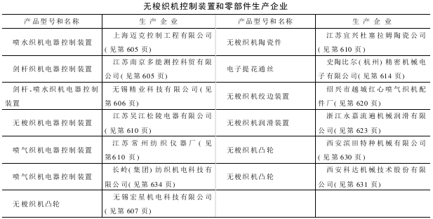 梭织机专件配套件