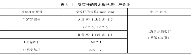 穿综杆的型号技术规格与生产企业