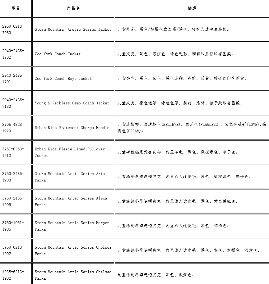 加拿大对中国产多款儿童外套实施召回