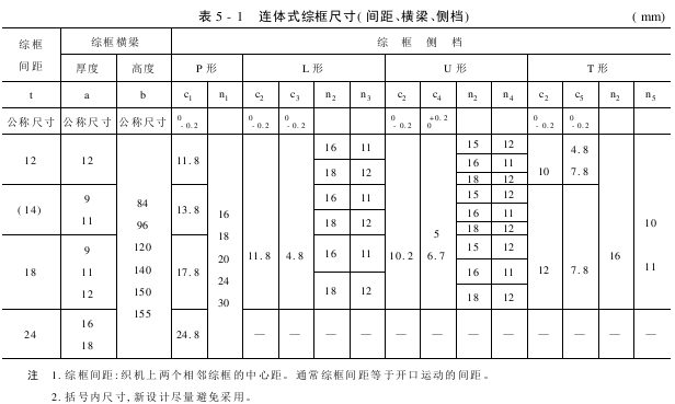 综框的种类和技术要求