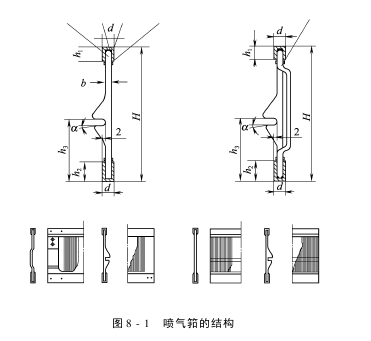 喷气筘主要类型结构及技术要求