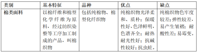 服装面料的分类有哪些