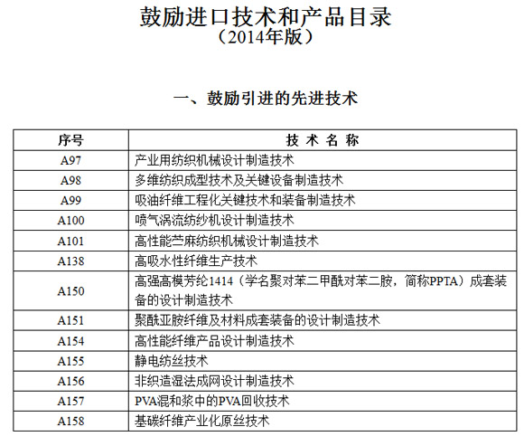 鼓励进口技术和产品目录()