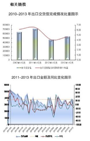 国产纺机大步走出国门